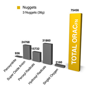 nuggets orac fn