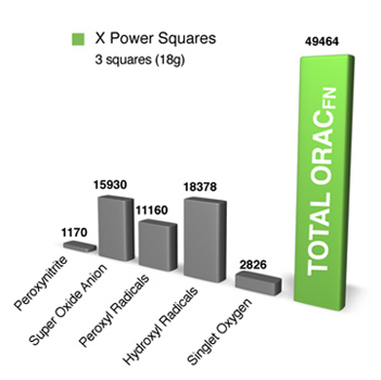 power squares orac fn